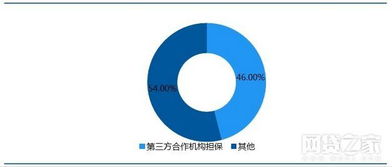 去剛兌時代，有融資性擔保的P2P是否真能高枕無憂？