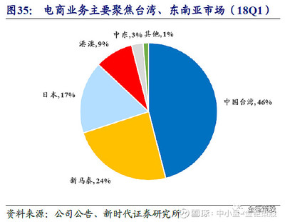吉宏股份(002803.SZ)三季報(bào)預(yù)告高增長(zhǎng) 互聯(lián)網(wǎng)鞋帽銷售格局重塑，新時(shí)代證券中小盤重點(diǎn)推薦信息更新